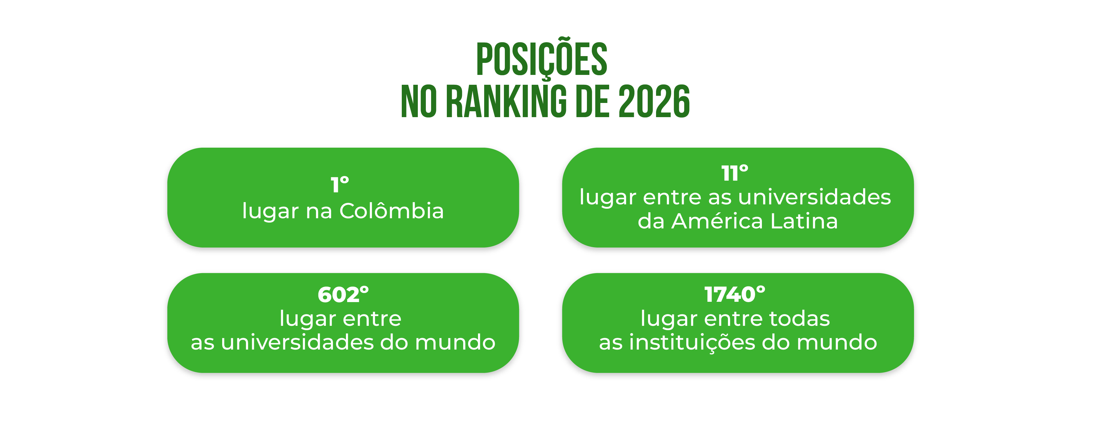 Análise da produtividade científica da Universidad Nacional de Colombia