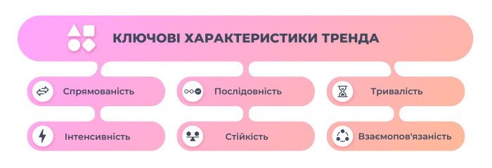 Ключові характеристики тренда