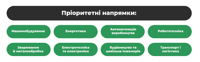 Пріоритетні напрямки фінансування