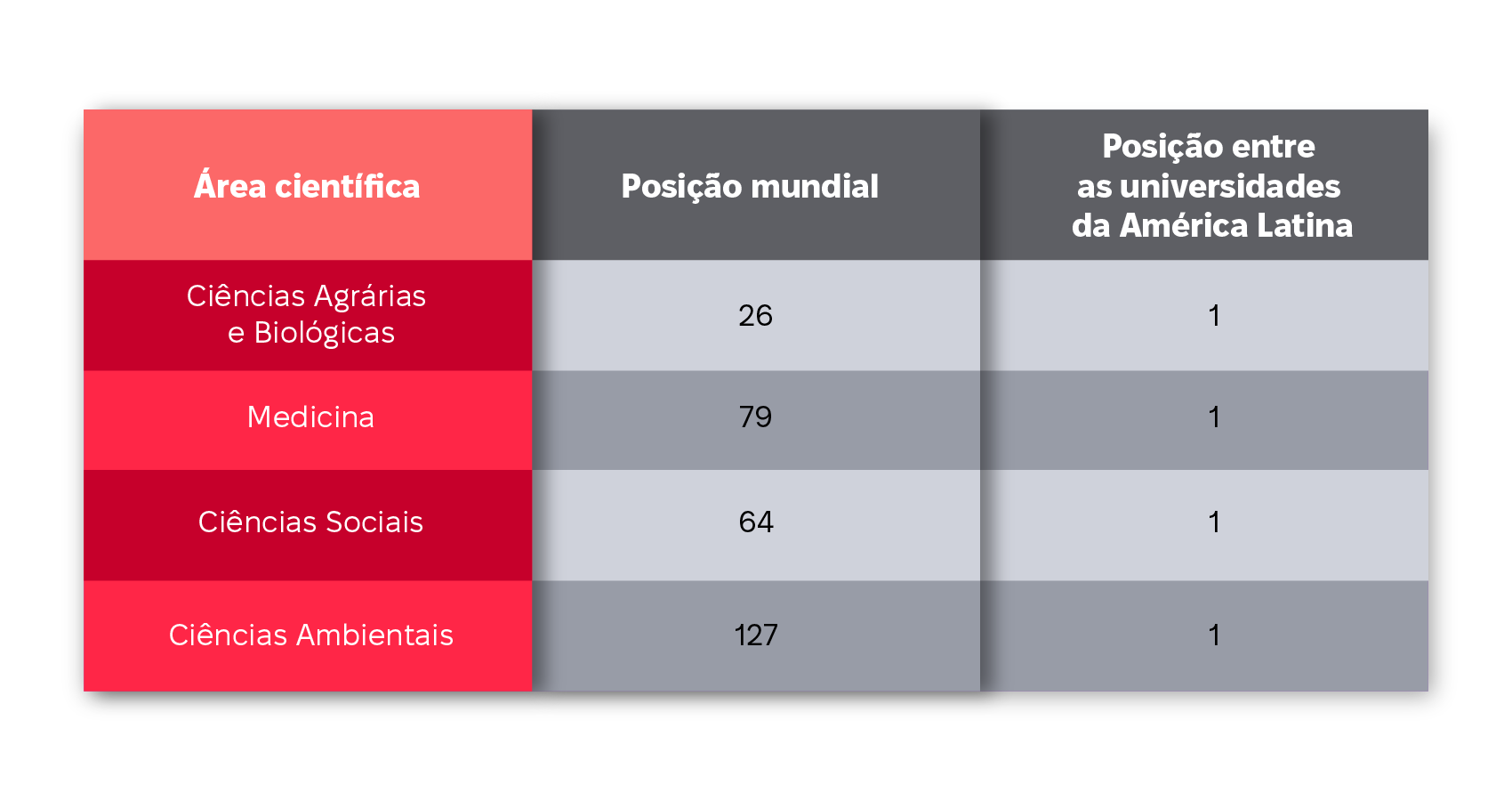 Análise do desempenho científico da Universidade de São Paulo