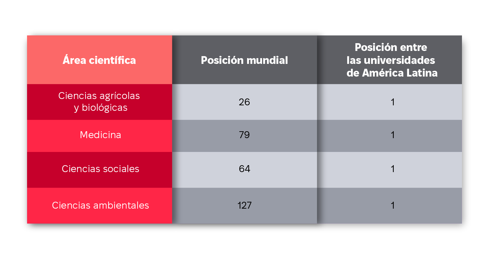 Análisis del rendimiento científico de la Universidade de São Paulo