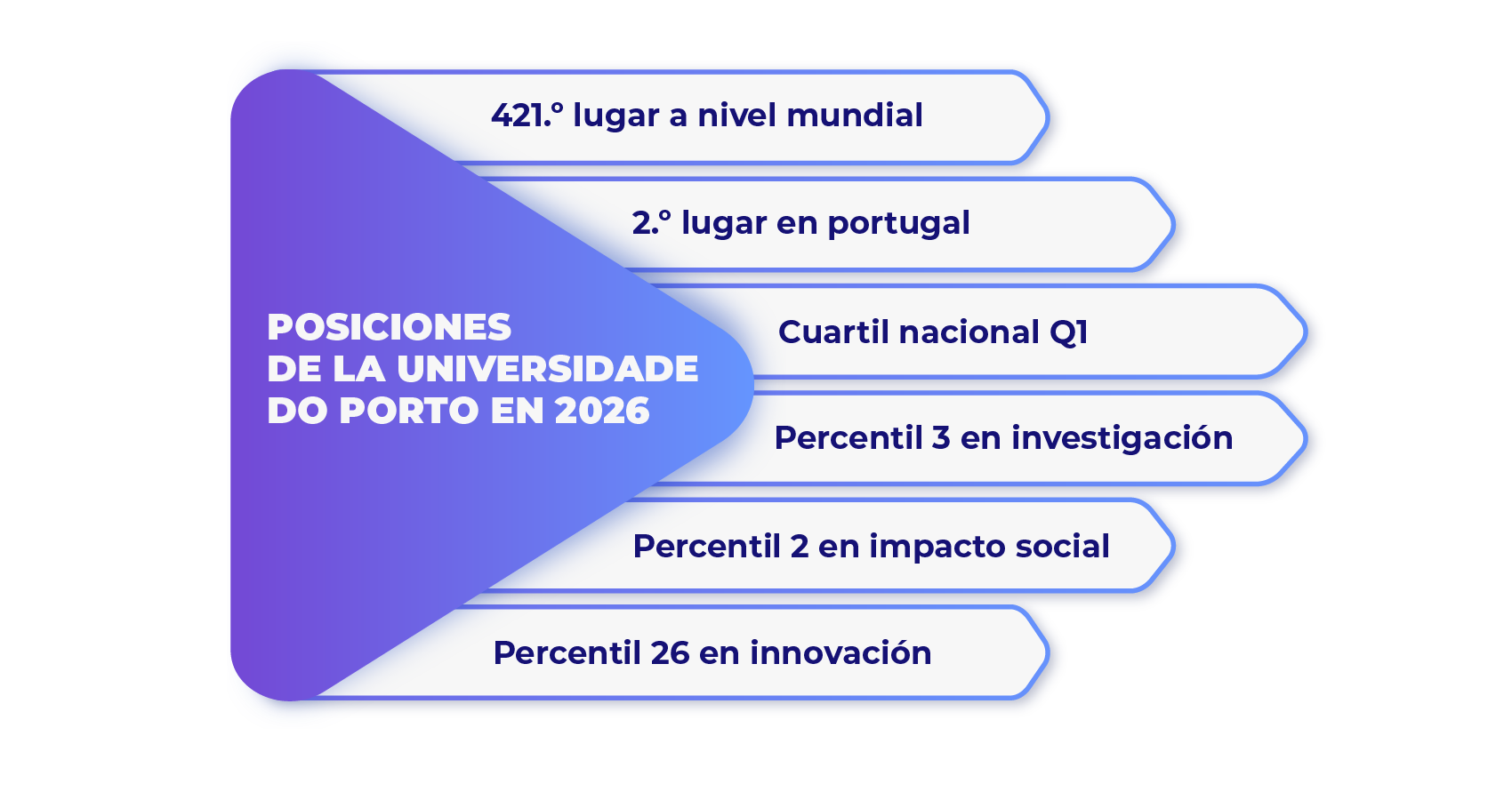 Universidade do Porto: dinámica del crecimiento científico