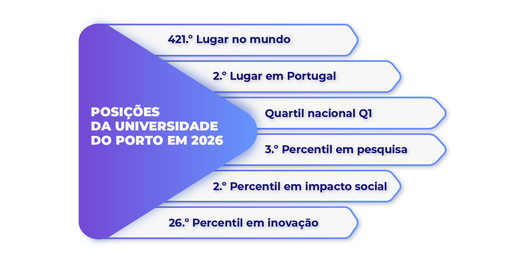 Universidade do Porto: dinâmica do crescimento científico