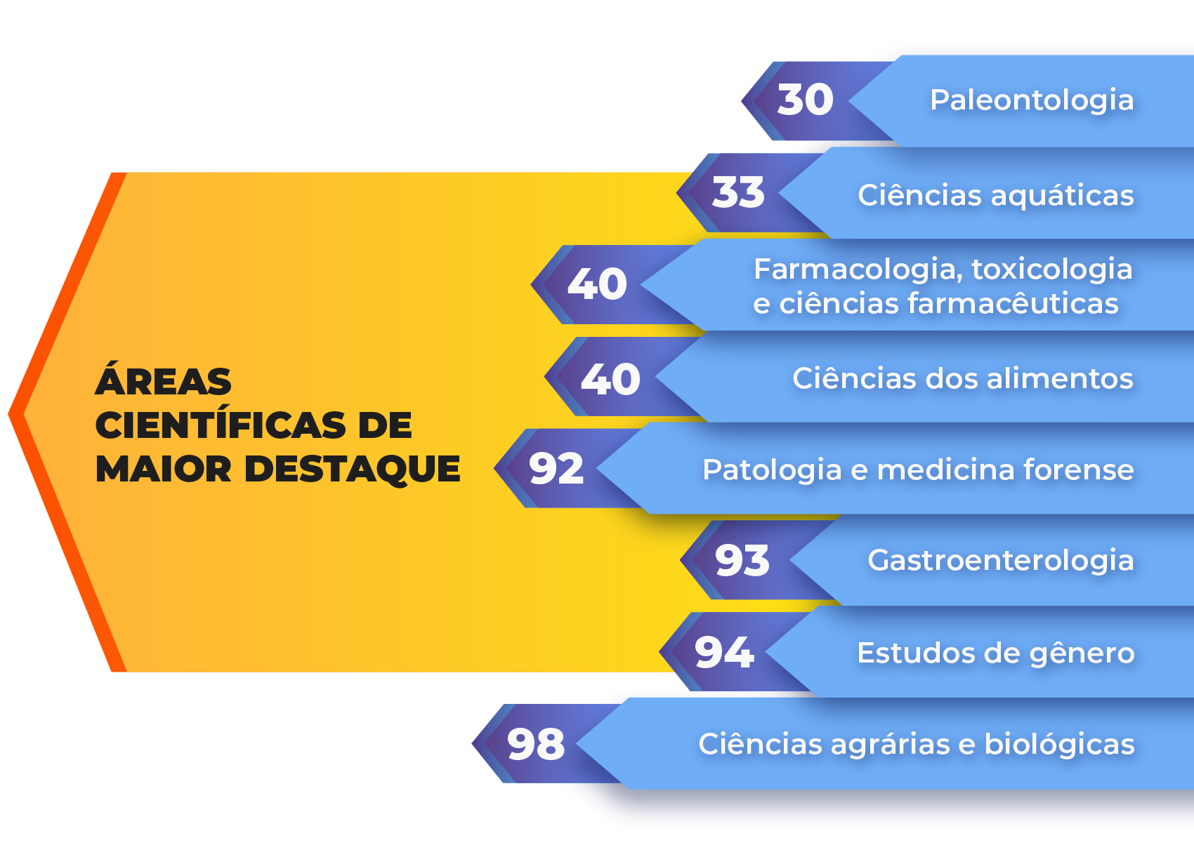 Universidade do Porto: dinâmica do crescimento científico