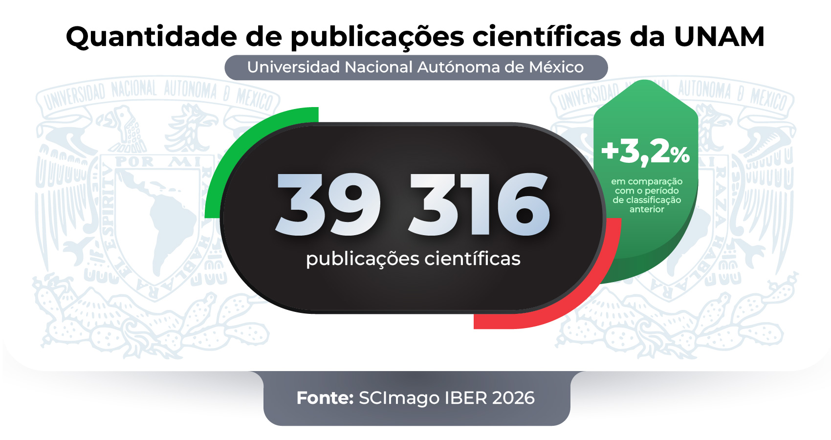Universidad Nacional Autónoma de México: liderança em publicações e visibilidade internacional
